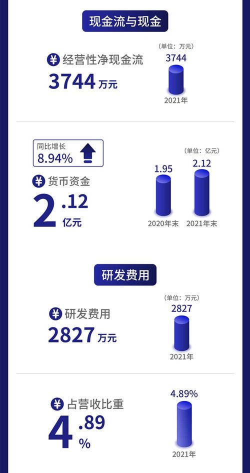 一圖讀懂北交所冷鏈設(shè)備第一股凱雪冷鏈 25日上會(huì)，產(chǎn)品覆蓋全鏈條，發(fā)力互聯(lián)網(wǎng)銷售