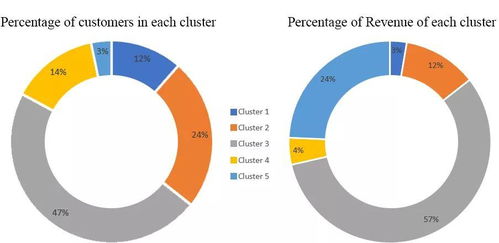 互聯(lián)網(wǎng)產(chǎn)品用戶分類 策略、常見(jiàn)類型與效果衡量