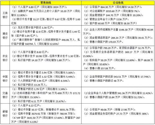 六大行日賺31億 金融巨頭的盈利能力與互聯(lián)網(wǎng)銷售模式的新探索
