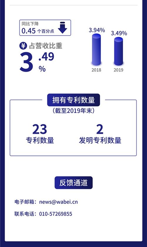 一圖讀懂新榮昌 深耕危廢治理，去年利潤(rùn)1.76億元，互聯(lián)網(wǎng)銷售成新引擎