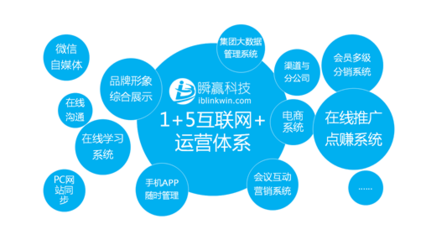 流行的互聯(lián)網(wǎng)營(yíng)銷策劃模式驅(qū)動(dòng)互聯(lián)網(wǎng)銷售新浪潮